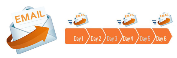 Better Email Campaigns with Strong Follow Up Sequences