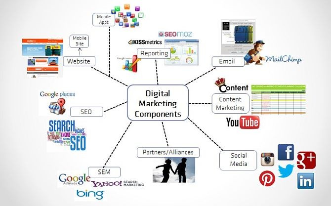 Surviving the Elections with the Right Media Mix