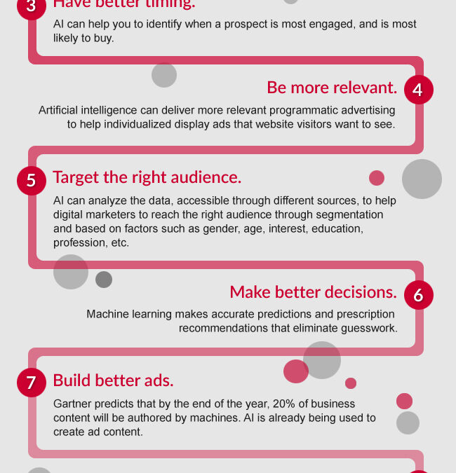 10 Ways Artificial Intelligence is Transforming Digital Marketing