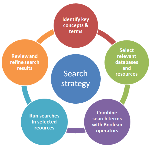 Consumer Search Behavior You Can Profitably Act on Today