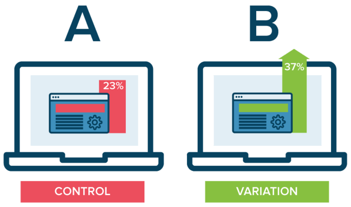 AB-Testing-Your-Brand’s-Ads