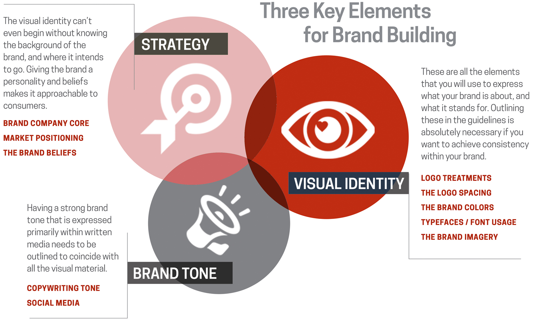 branding cycle, marketing and consulting, social marketing agency, marketing consulting, agency marketing digital, marketing strategy